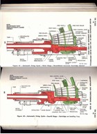 40-mm Automatic Gun M1 (AA) and 40-mm Antiaircraft Gun Carriages M2 and M2A1